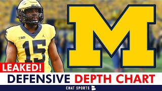 LEAKED: Michigan Football Defensive Depth Chart For 2025 Spring Practice