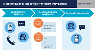 Teletherapy Study: Patient Behavior, Sentiment and Digital Experience from Corporate Insight