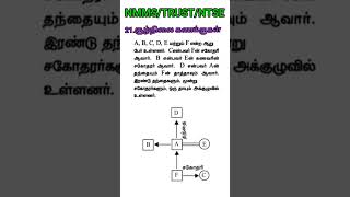 NMMS/TRUST/NMMS 21. சூழ்நிலை கணக்குகள்