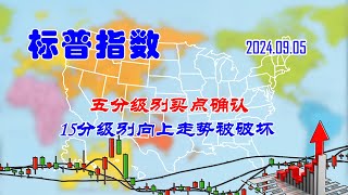 【两条均线看涨跌】美股|标普指数五分级别买点确认（202409050720）