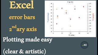 Excel plotting || Error bars || Secondary axis || Clean and Clear Figures || Trendline || Title