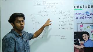 HSC Economics 1st Paper,Chapter 02,ভোক্তা ও উৎপাদকের আচরণ,গাণিতিক সমস্যা  Part 04