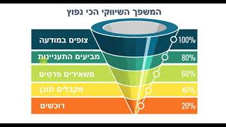 סרטון שלישי   משפך שיווקי