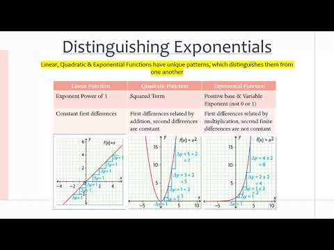 MCR3U/Grade 11 Functions: 4.5 Exploring The Properties Of Exponential ...