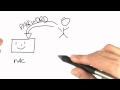 Security Nightmare - Software Debugging