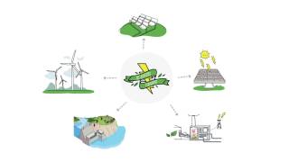 ¿Qué son las energías renovables? | Sostenibilidad