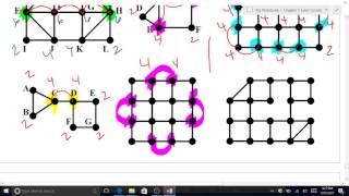 5 7 Eulerizing and Semi Eulerizing Graphs
