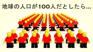 地球の人口が100人だとしたら