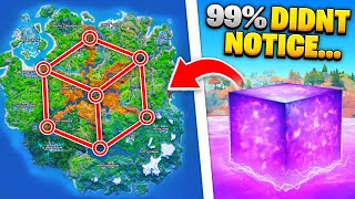 Fortnite THEORIES That Predict the Future...