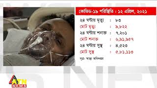 ২৪ ঘন্টায় রেকর্ড ৮৩ জনের মৃত্যু, শনাক্ত ৭ হাজার ২০১ জন