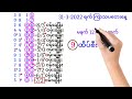 31 3 2022 ရက် ကြာသပတေး မနက် ဒဲ့အောကွက် နှင့် မထိမဖြစ် တစ်ရက်စာ ဝမ်းချိန်း march 31 2022