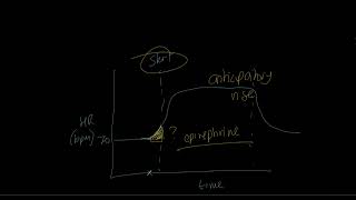 IB Sports, exercise and health science 2024: Glands and hormones