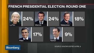 French Election Evolves Into Four-Way Race