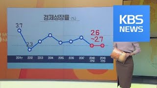 ‘소득주도’ 속도 조절…이제는 ‘경제 활력’ / KBS뉴스(News)