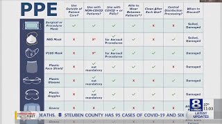 URMC officials address protocols, personal protective equipment policies amid outbreak