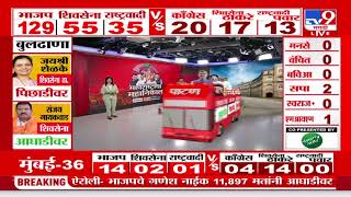 Maharashtra Vidhan Sabha Result 2024 | Satyajeet Patil पिछाडीवर