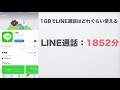 【解説】1gbあればスマホはどれぐらい使えるの？動画やline通話など用途別に紹介