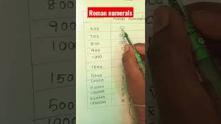 Roman numerals #maths shorts#roman numerals for numbers from 1 to 10 lakhs or 1 million# Be Genious
