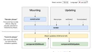 Understanding React Lifecycle Methods: The Mounting Phase Explained