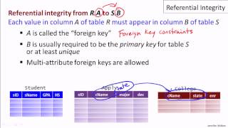 11 03 referential integrity part2