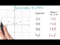 Reflection in the y Axis - College Algebra