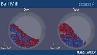 iGRAF ボールミル（液架橋力適用） Ball Mill (With Liquid Bridge force applied)