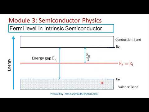 What is Fermi level in n type?