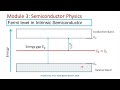 fermi level in semiconductors