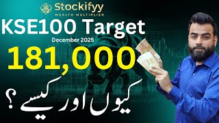 KSE100 Target | Risks, Reasons \u0026 Strategy