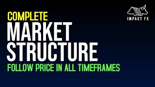 Mastering Forex Market Structure: How to Read Price and Follow the Markets.