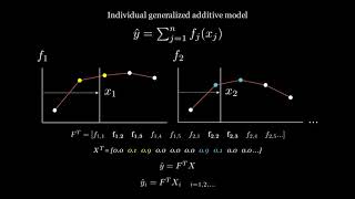 Kolmogorov-Arnold representation as a system of Generalized Additive Models