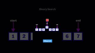 Binary Search 🔍 Explained Visually | Fastest Search Algorithm in Sorted Arrays | #vilearnx