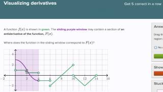 KP - Visualizing derivatives - Find derivative - 1