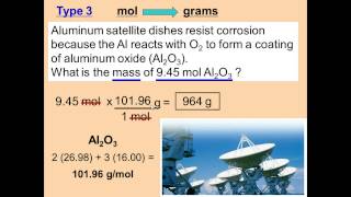 Calculating Molar Mass and Converting between Moles and Grams - Chemistry Unit 2 Lessons 6-7