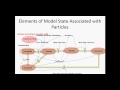 Particle Filtering for an Infection Transmission Model, What Why and How