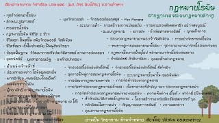 #ประวัติศาสตร์กฎหมายโรมัน-Law1106-เสียงอ่านทบทวนวิชาเรียน