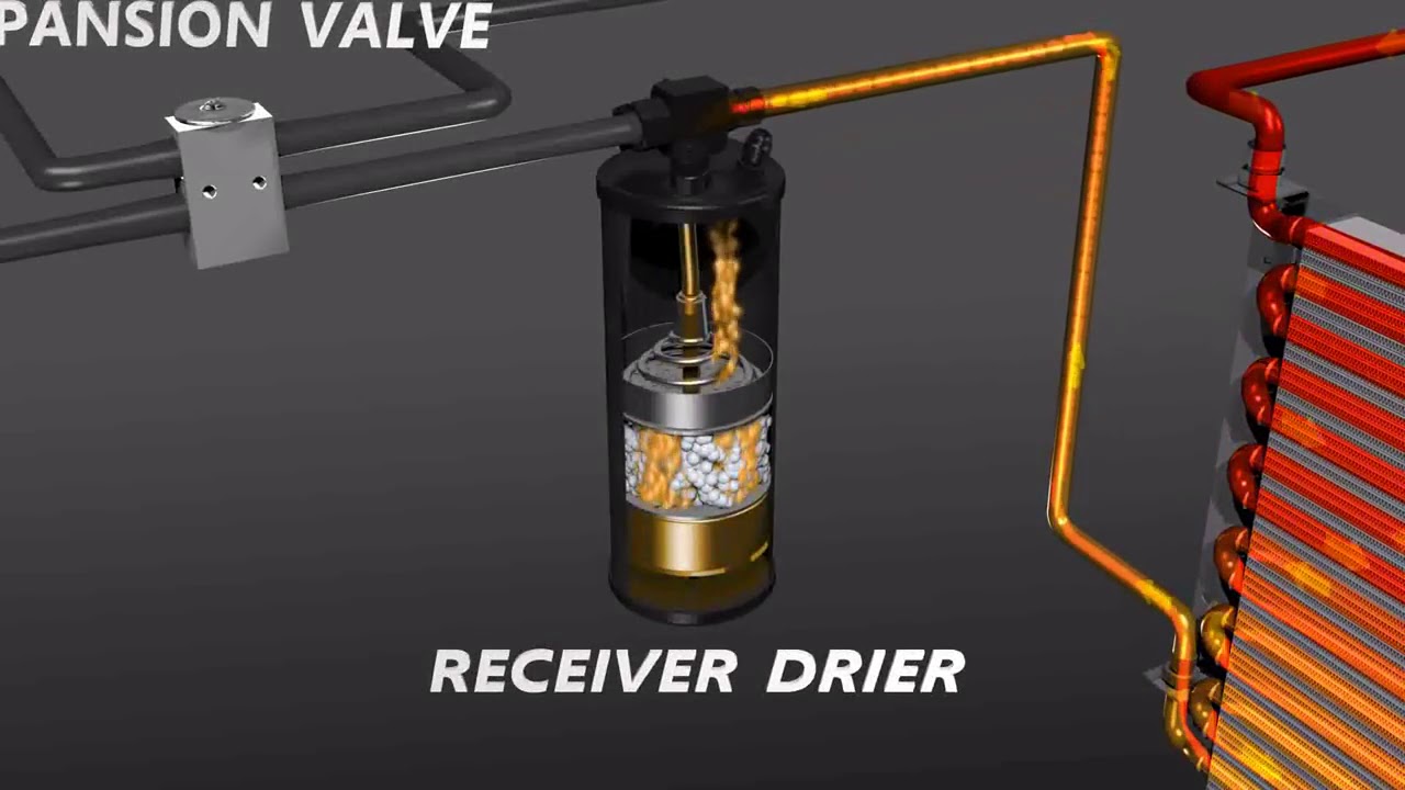 Hvac Animation Youtube