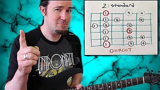 This is Why You Suck at Guitar: You Don't Know the Minor Scale!