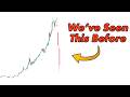 The Software Selloff Is The Signal To Something Massive