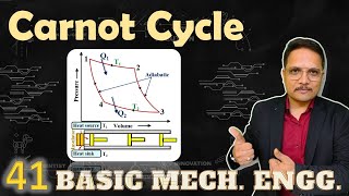 Carnot cycle (Basics, Definition, pV Diagram, Ts diagram, Work done & Efficiency) Explained