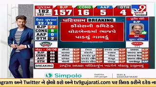 Congress fails badly in Tribal vote bank calculations in Gujarat Elections | TV9GujaratiNews