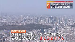 都内の新規感染者4日連続200人超