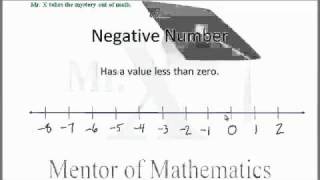 Glossary-Negative Number