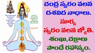 చంద్ర స్వరం వల్ల దశ విధ నాధలు. సూర్య స్వరం వలన జ్యోతి. శంకు, చక్రాలు పొందే రహస్యం..