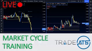 Live Market Maker Cycle Training - EUR/USD GBP/USD Forecast