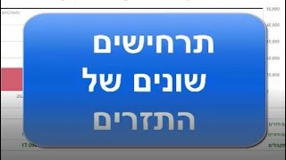 תרחישים שונים של התזרים (מה המקרה הכי גרוע, מה עדיין לא נבדק בבנק)