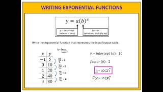 Exponential Functions: Writing Equations from Tables