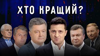 За що відповідає ПРЕЗИДЕНТ?