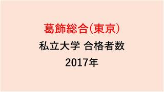 葛飾総合高校　大学合格者数　2017～2014年【グラフでわかる】