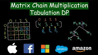 Matrix Chain Multiplication using Tabulation DP | Dynamic Programming